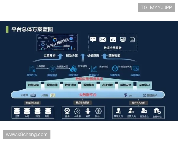 PA平台在数据集成与智能分析中的关键作用探讨 PA平台在数据集成与智能分析中的关键作用探讨