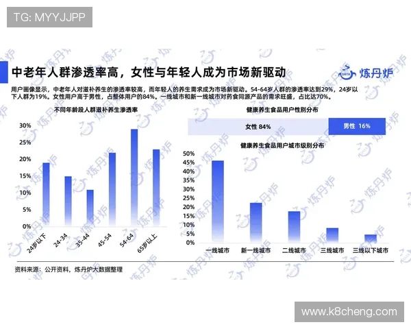 PA亚游国际市场的用户行为分析与市场需求变化洞察推动产品创新与市场拓展