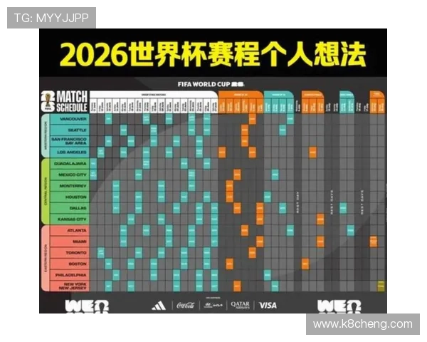 2026年美加墨世界杯分组抽签时间预计，赛事组织方公布的最新时间信息